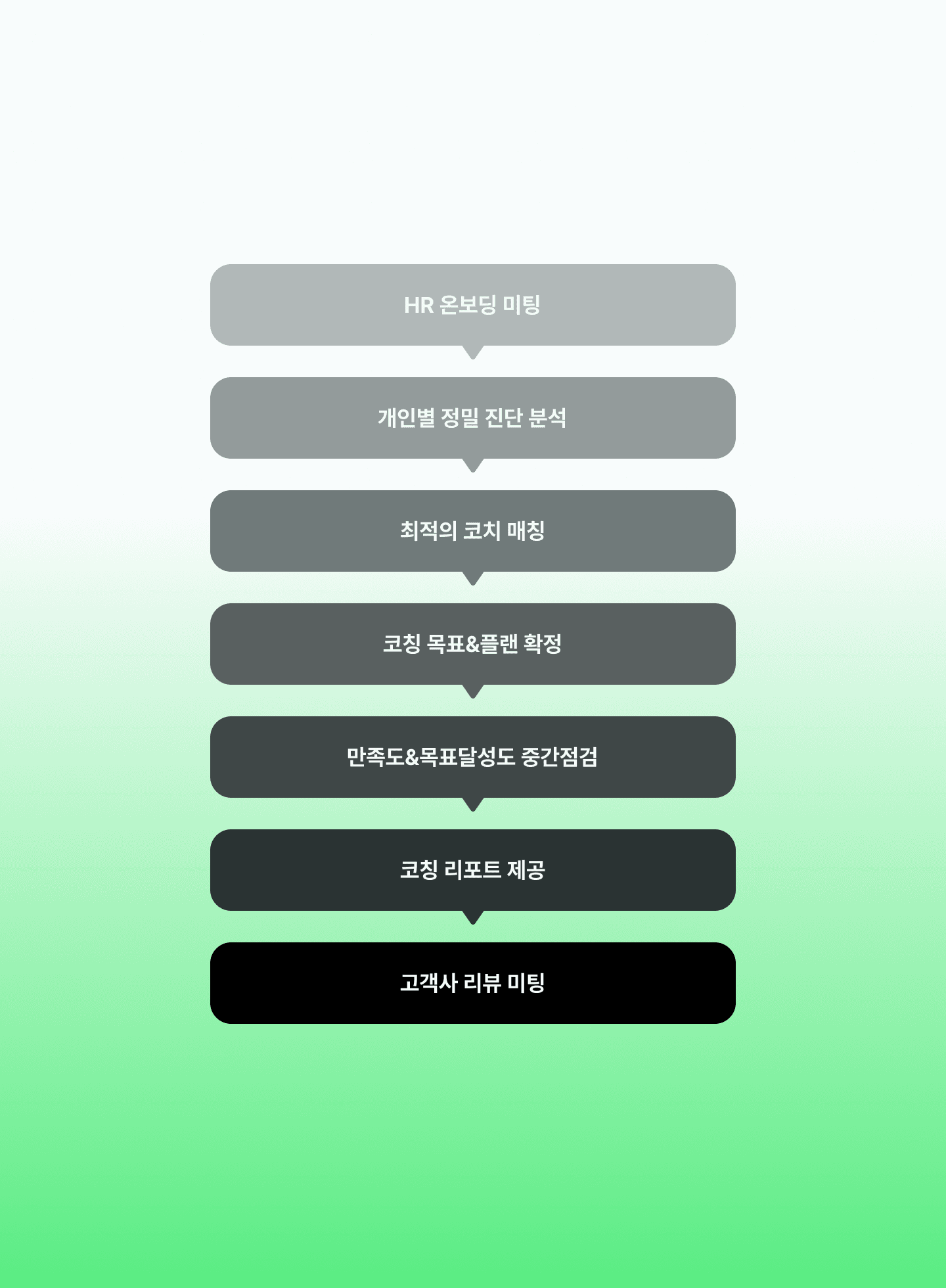 고객이 경험하게 될<br />업피플 리더십 솔루션 - 2